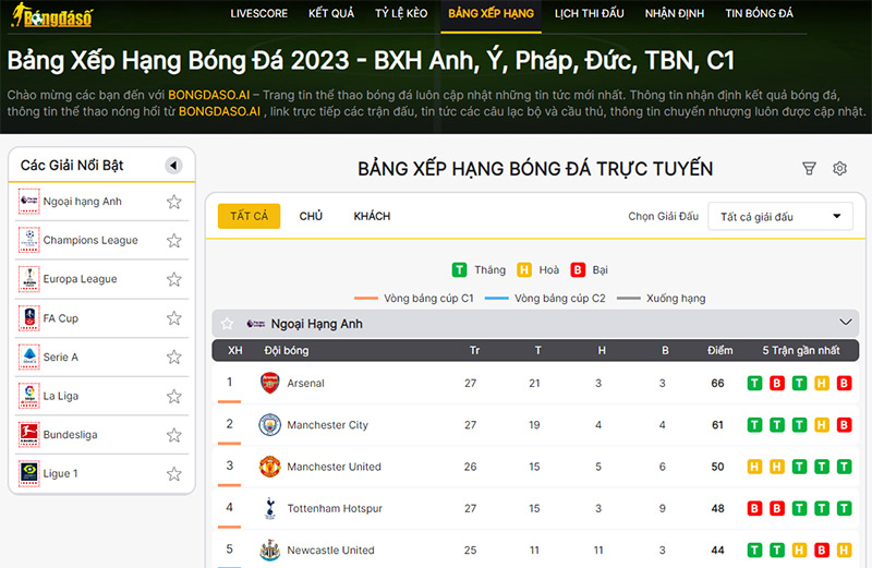 Xem bảng xếp hạng bóng đá tại Bongdaso