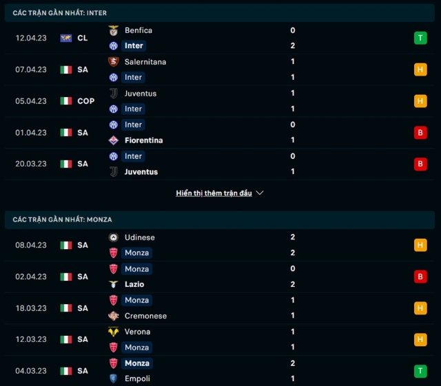 Soi kèo Inter vs Monza, 01h45 ngày 16/04/2023  - Ảnh 1