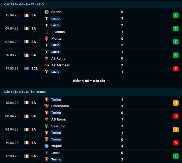Soi kèo Lazio vs Torino, 23h00 ngày 22/04/2023  - Ảnh 1