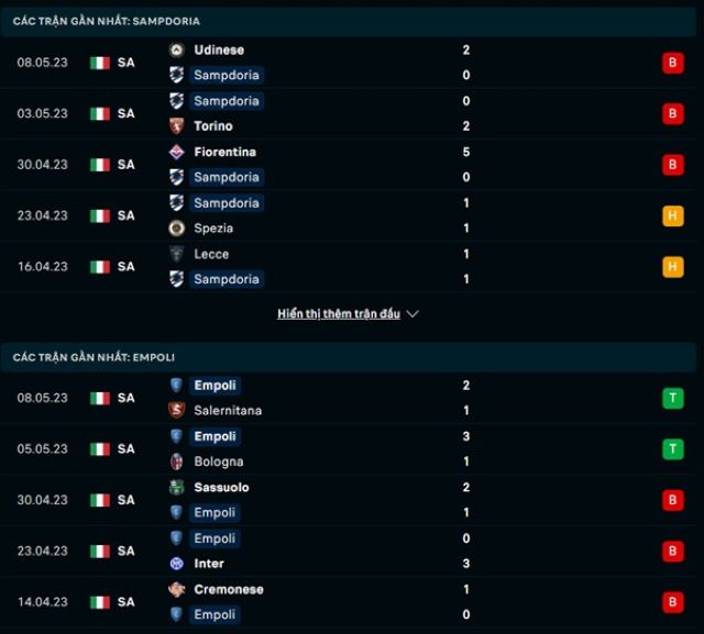 Soi kèo Sampdoria vs Empoli, 01h45 ngày 16/05/2023 - Ảnh 1