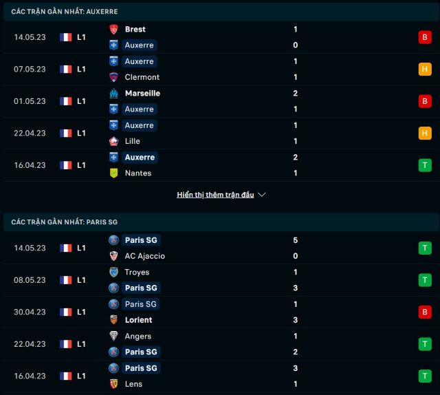 Soi kèo Auxerre vs Paris SG, 01h45 ngày 22/05/2023 - Ảnh 1