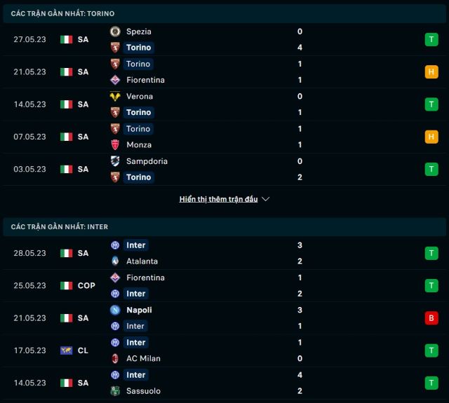 Soi kèo Torino vs Inter, 23h30 ngày 3/06/2023 - Ảnh 1