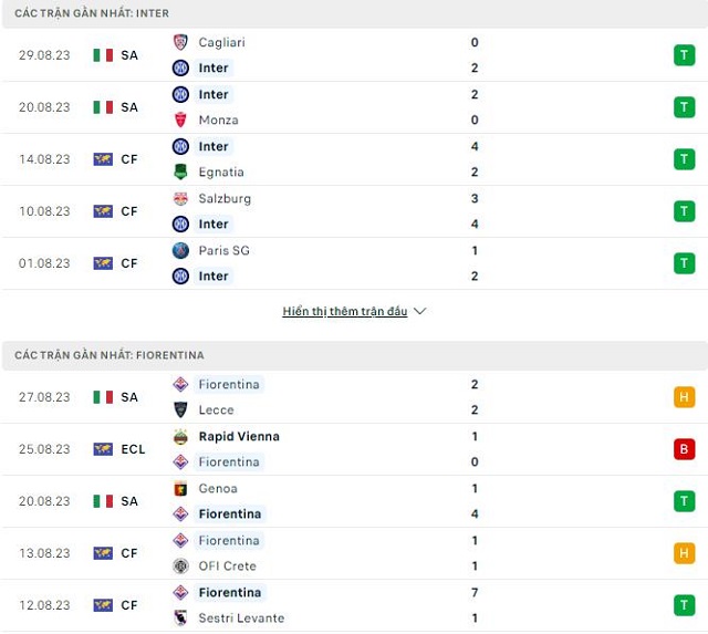 SOI KÈO Inter vs Fiorentina, 23h30 ngày 03/09/2023 - Ảnh 1